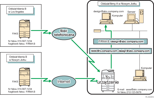Ilustracja przekazywania odebranych dokument&oacute;w