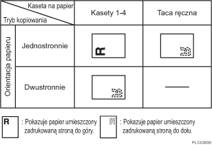 Ilustracja orientacji papieru