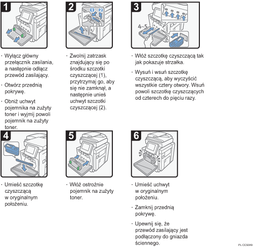Ilustracja procedury operacji