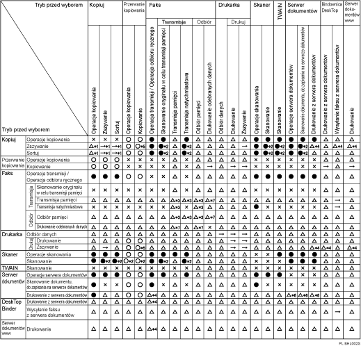 Ilustracja kompatybilności funkcji
