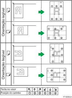 Imagem da posição do carimbo
