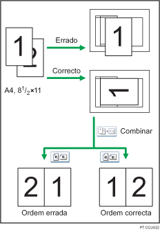 Imagem da orientação do original