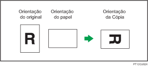 Imagem de Rodar cópia