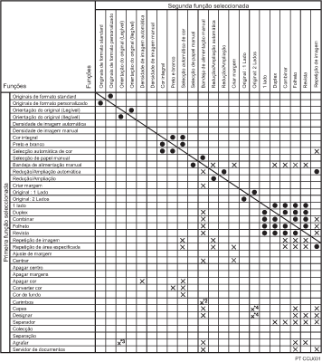 Imagem de compatibilidade de funções.