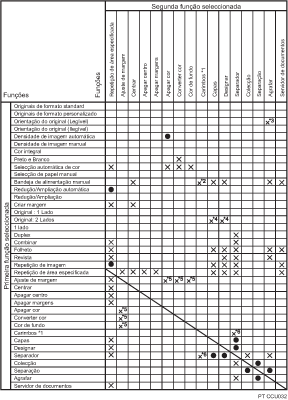 Imagem de compatibilidade de funções.
