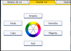 Ilustração do ecrã do painel de operação