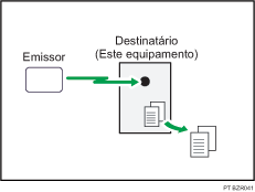 Ilustração da Recepção de Memória