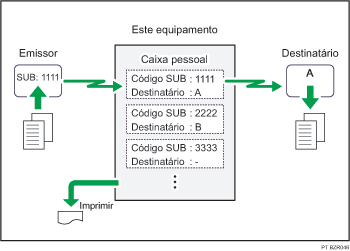 Ilustração de Caixa Pessoal