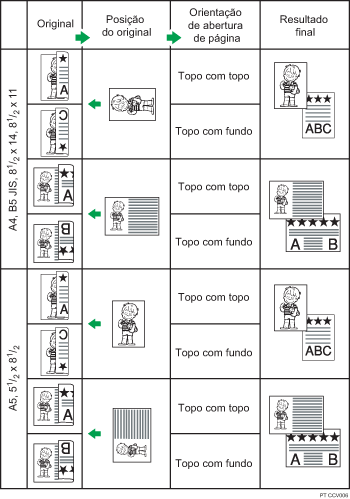 Ilustração da posição original e orientação de abertura de página