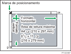 Ilustração da área máxima de digitalização