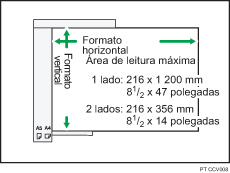Ilustração da área máxima de digitalização