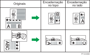 Ilustração da impressão 2 lados