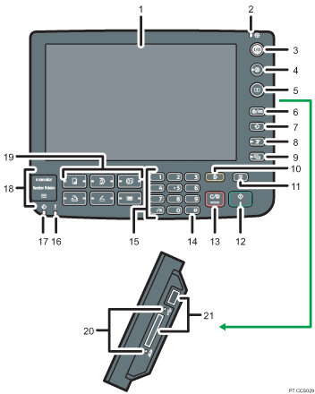 Ilustração com numeração do painel de controlo