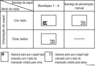 Imagem da orientação do papel