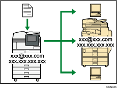 Imagem de transmissão e recepção de fax através da Internet