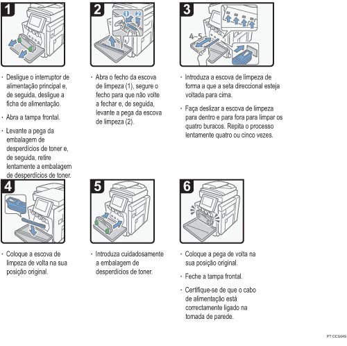 Imagem do procedimento de operação