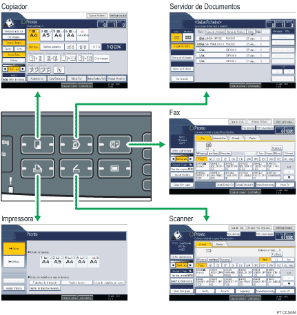 Ilustração de alteração de modos