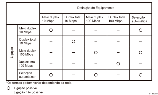 Ilustração da velocidade Ethernet