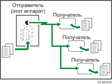 Иллюстрация передачи из памяти