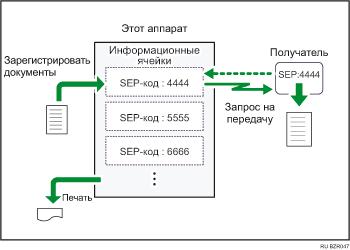 Иллюстрация информационной ячейки