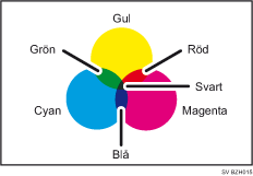 Bild av färgkopiering