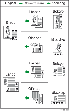 Illustration över Duplex