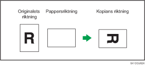 Illustration av Rotationskopiering