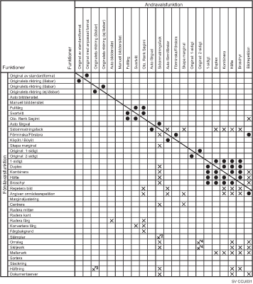 Bild av funktionskompatibilitet