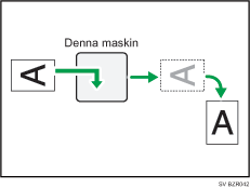 Bild av bildrotering
