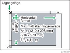 Bild av det maximala skanningsområdet