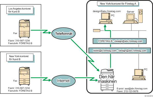 Bild på vidarebefordring av mottagna dokument