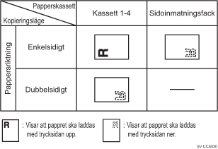 Bild på pappersriktning