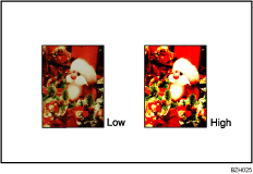 Illustration of adjusting image qualities