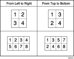 Illustration of Copy Order in Combine