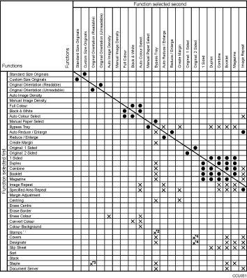 Illustration of function compatibility