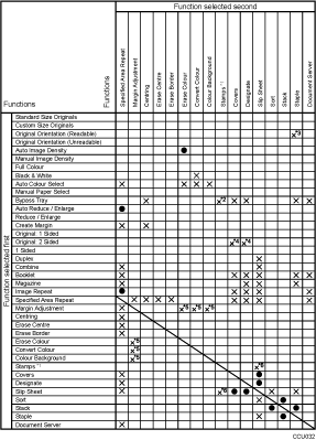 Illustration of function compatibility