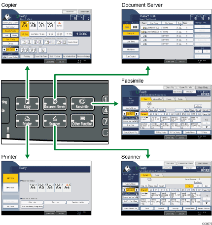Illustration of changing modes