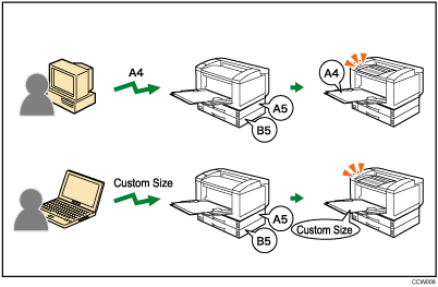 Illustration of any size/type