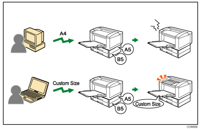 Illustration of any custom size/type