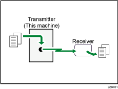 Illustration of Immediate Transmission