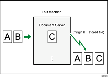 Illustration of storing a document