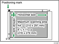 Illustration of maximum scan area