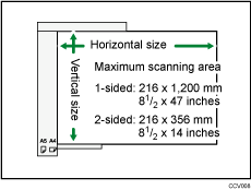 Illustration of maximum scan area