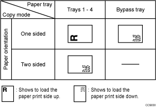 Illustration of paper orientation