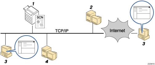 Illustration of sending scan files by e-mail numbered callout illustration