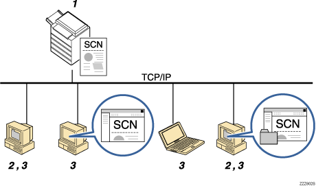 Illustration of sending files to shared folders numbered callout illustration