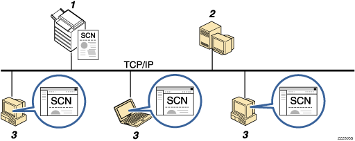 Illustration of sending files to an FTP server numbered callout illustration