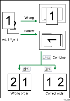 Illustration of original orientation