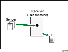 Illustration of Immediate Reception