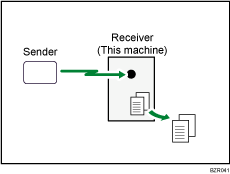 Illustration of Memory Reception